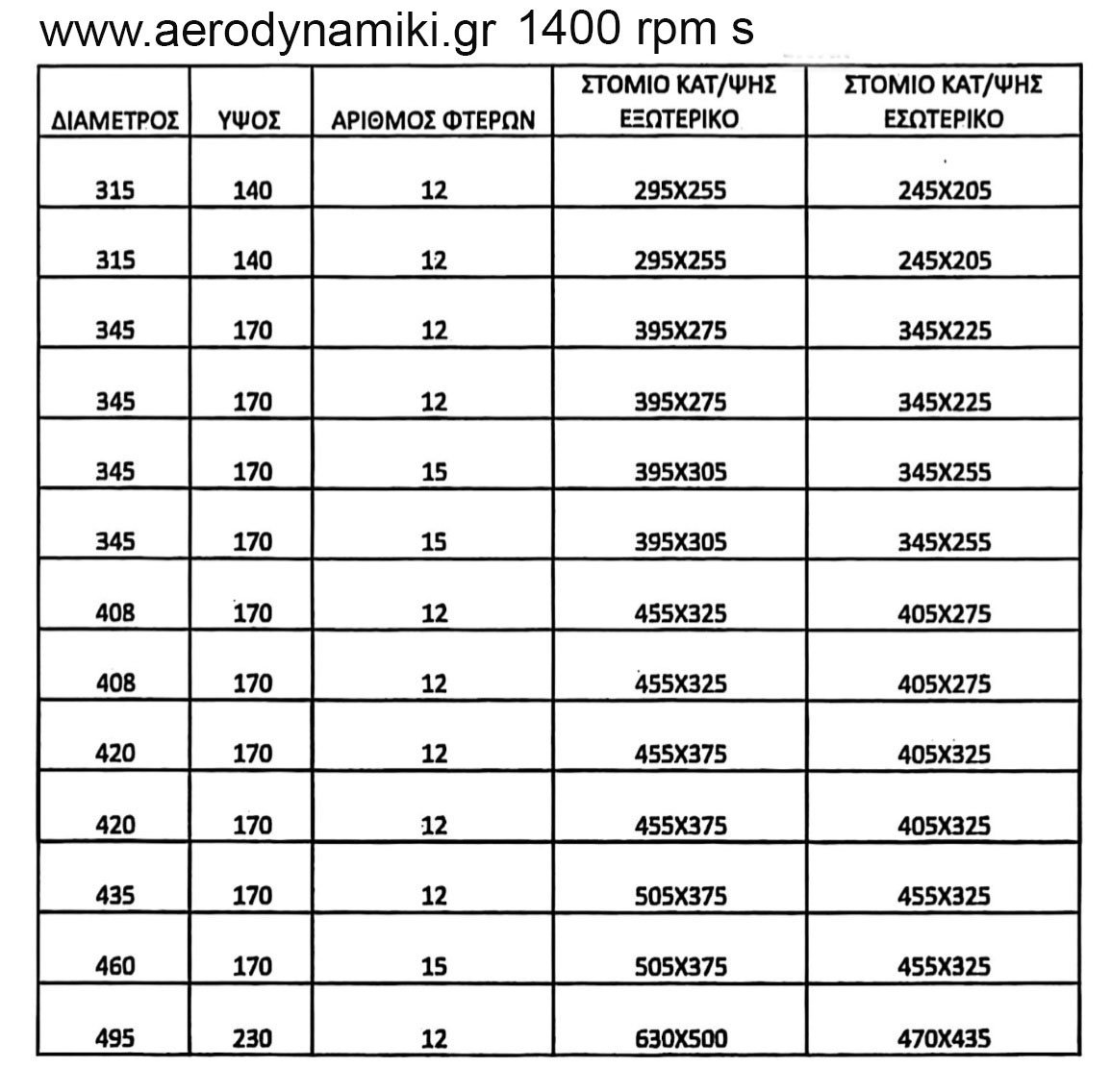 ΦΤΕΡΩΤΕΣ ΚΑΙ ΣΤΟΜΙΑ 1400 RPM-S